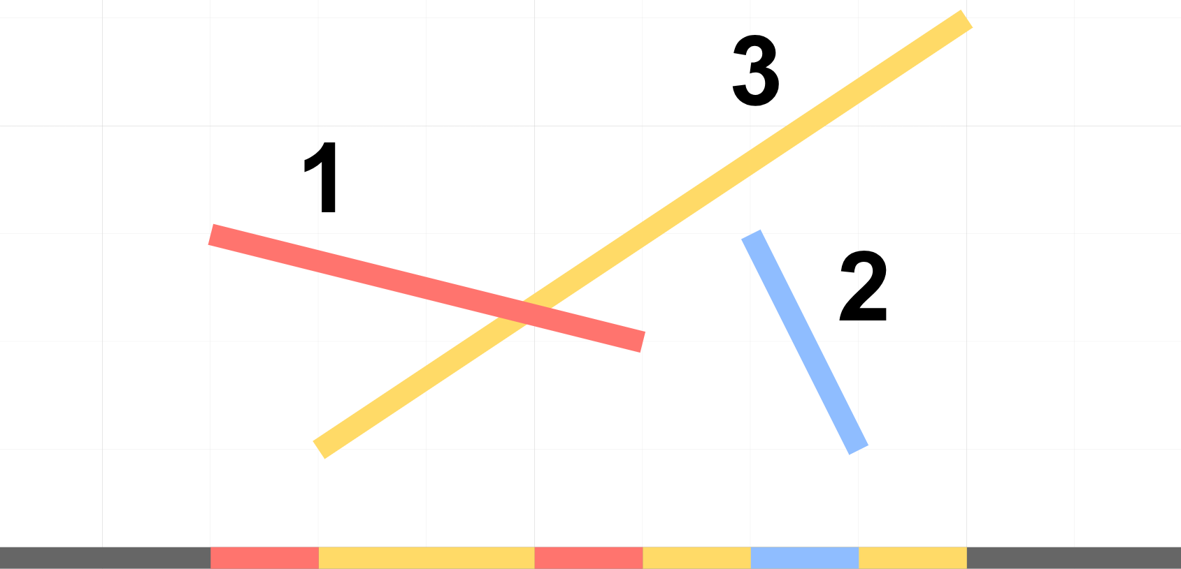 Illustration of the sample case.